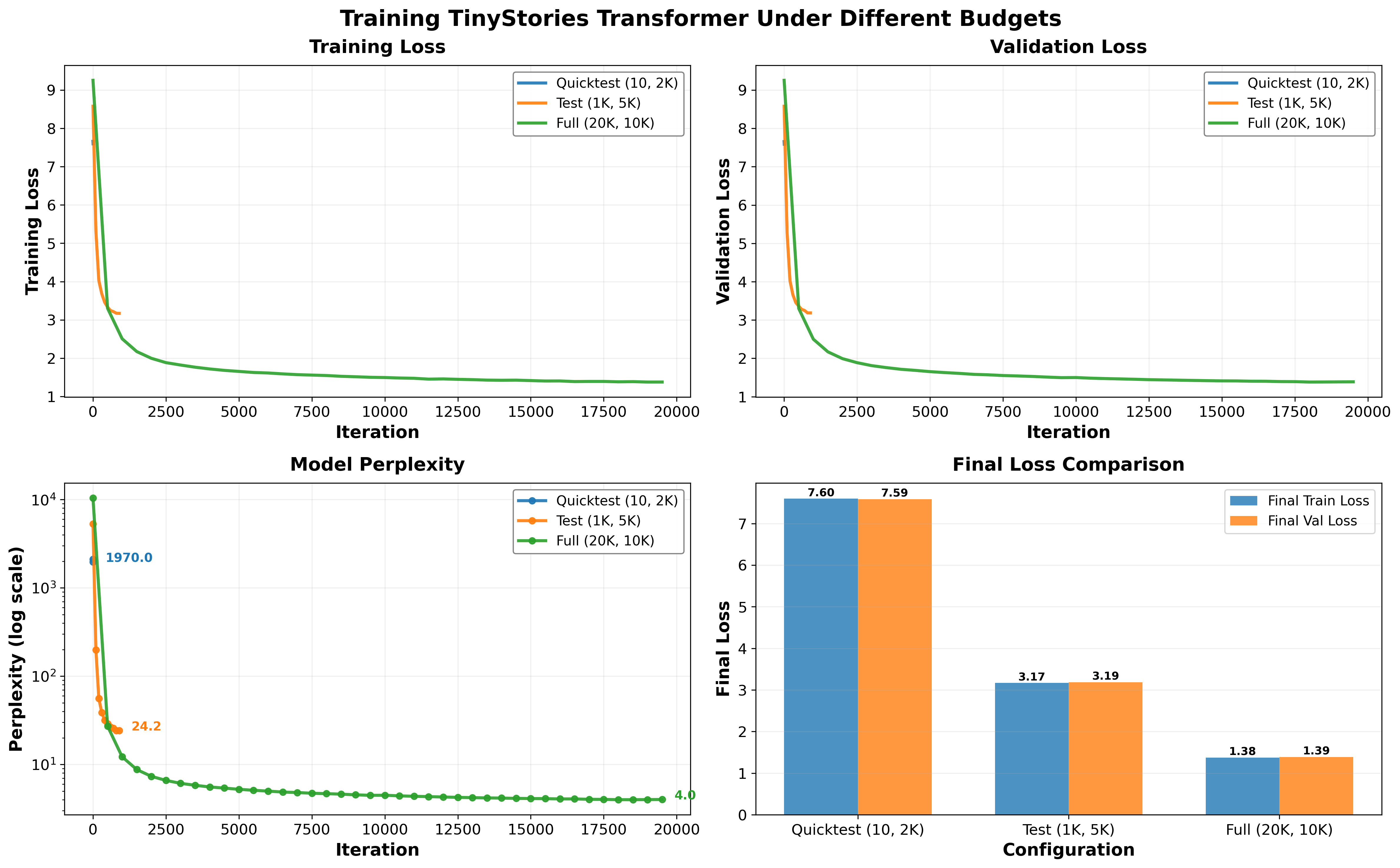 training comparison