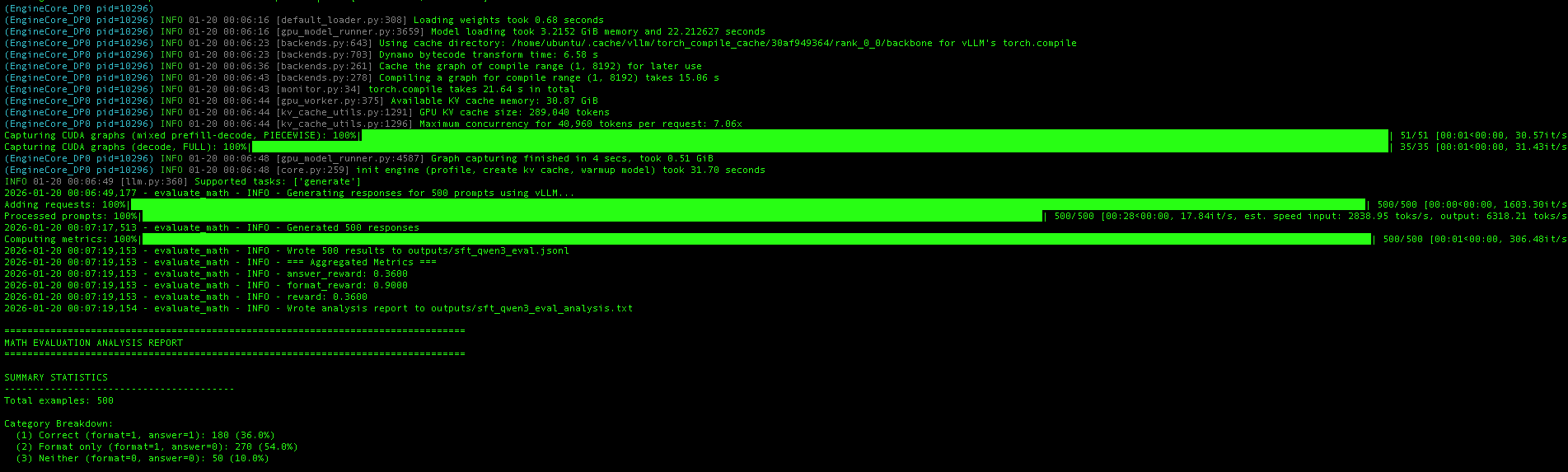 vLLM Evaluation Output